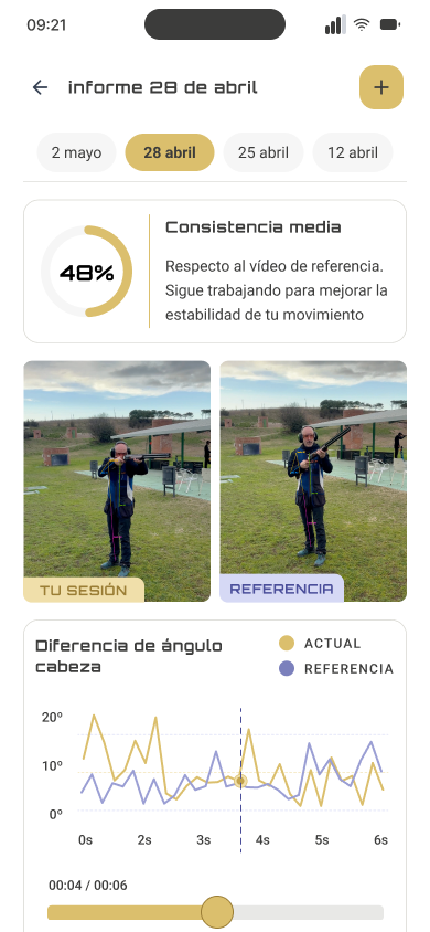 ShooterMaster training analysis — performance report with accuracy charts and session statistics